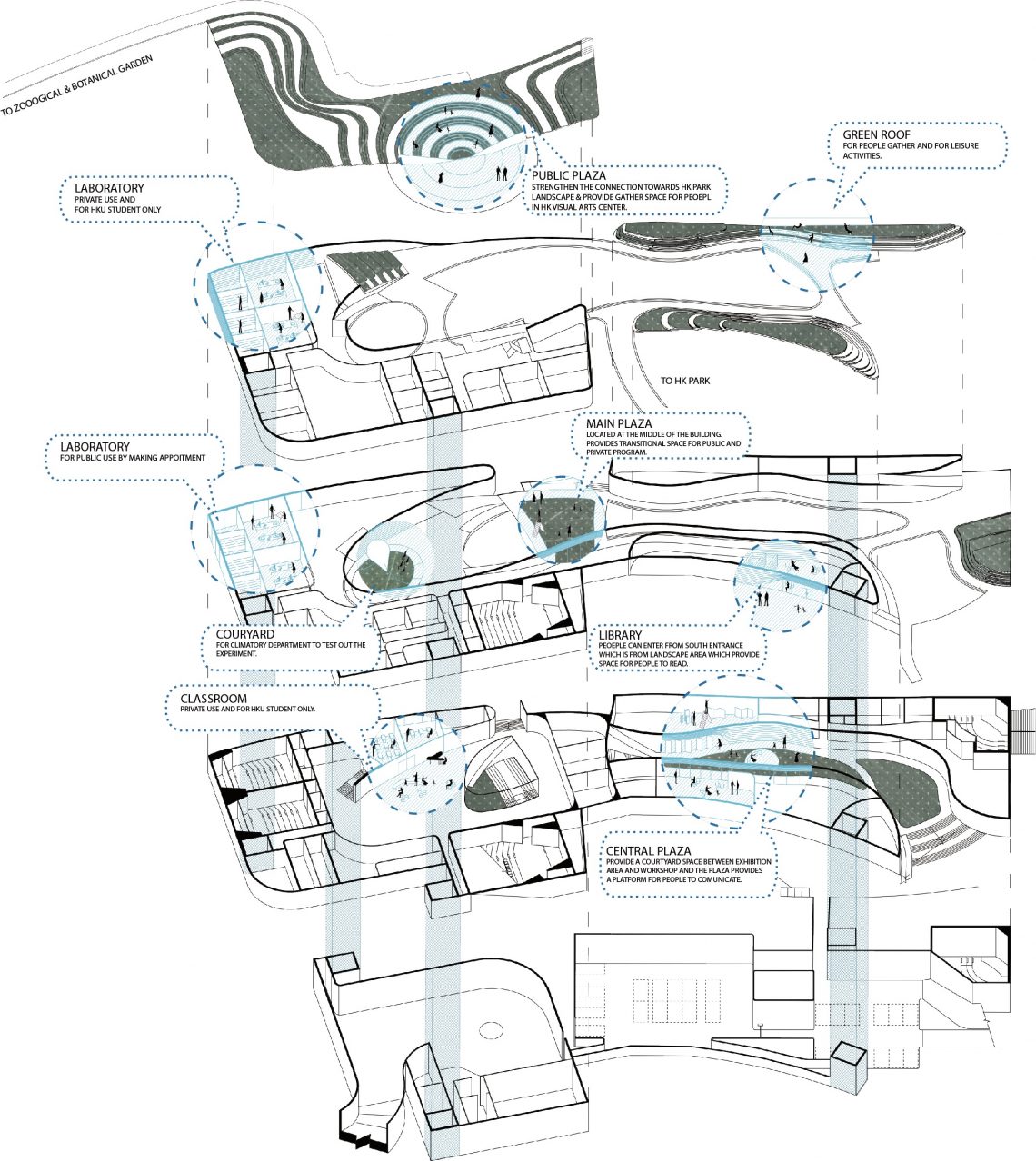 Visitor Centre for Biological Science and Climatology Department ...