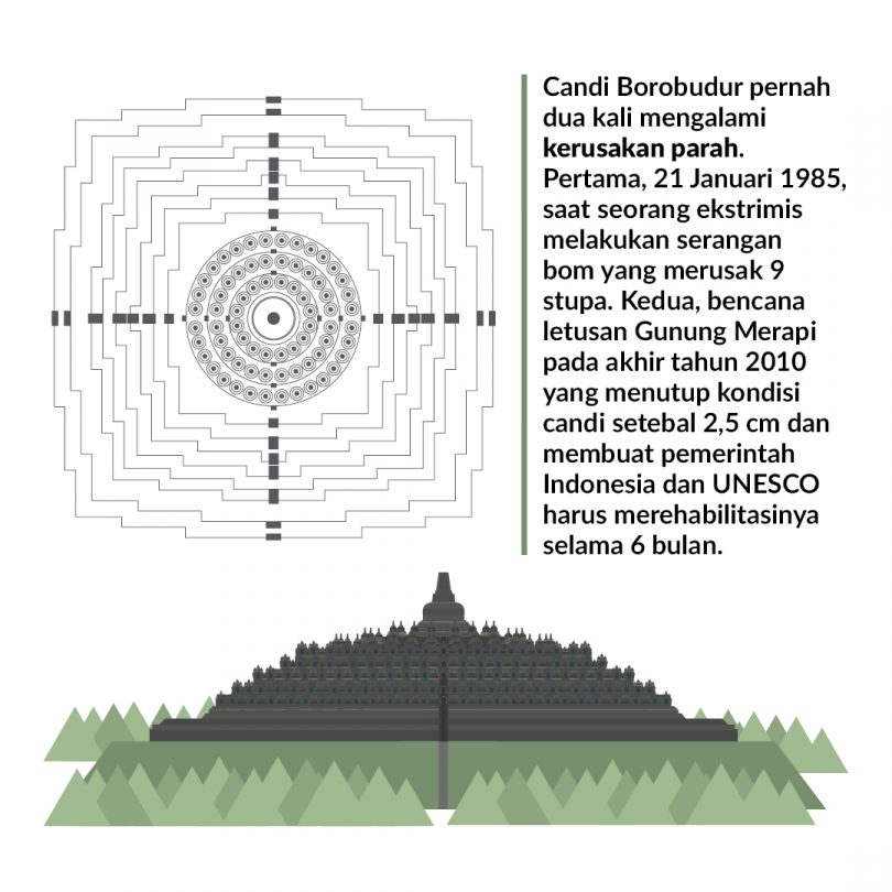 INFOGRAPHIC-Candi Borobudur8 - Construction Plus Asia