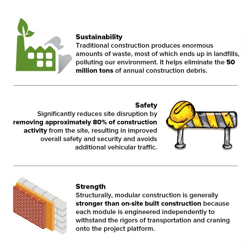 Sustainable Modular Construction - Construction Plus Asia